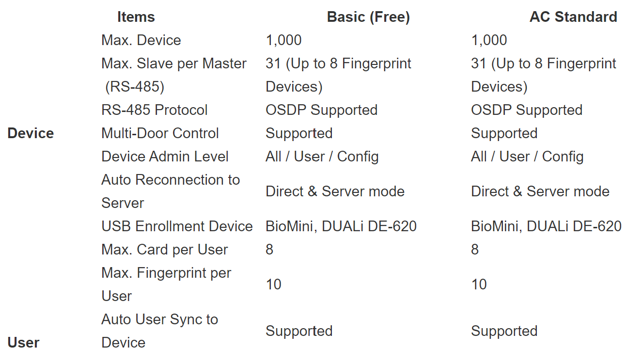 Server License Specification