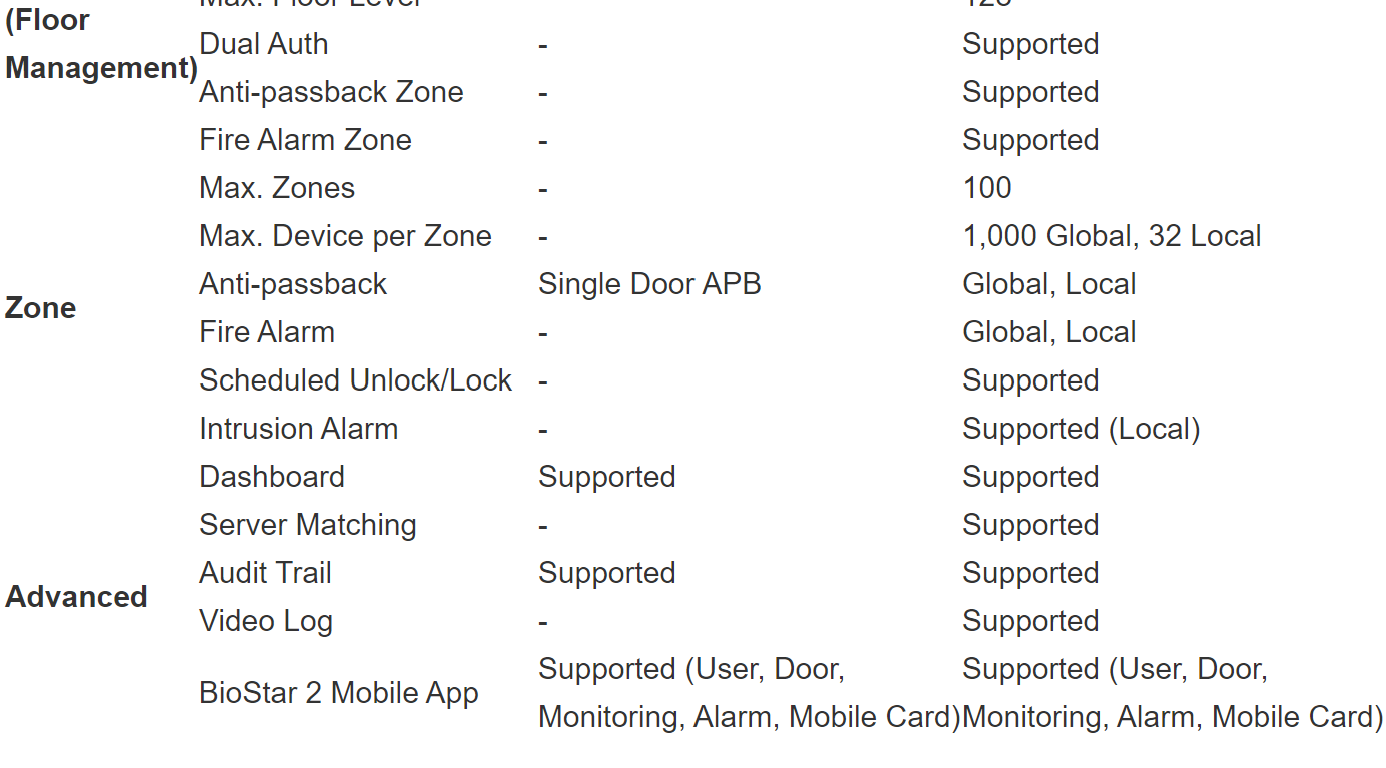 Server License Specification